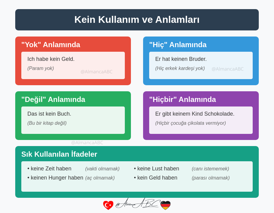 Kein Almanca Kullanım ve Anlamları
