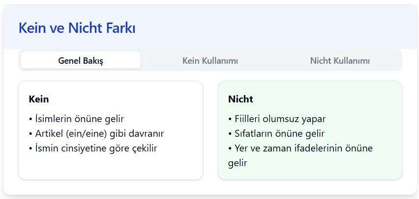 Kein ve Nicht Farkı genel bakış