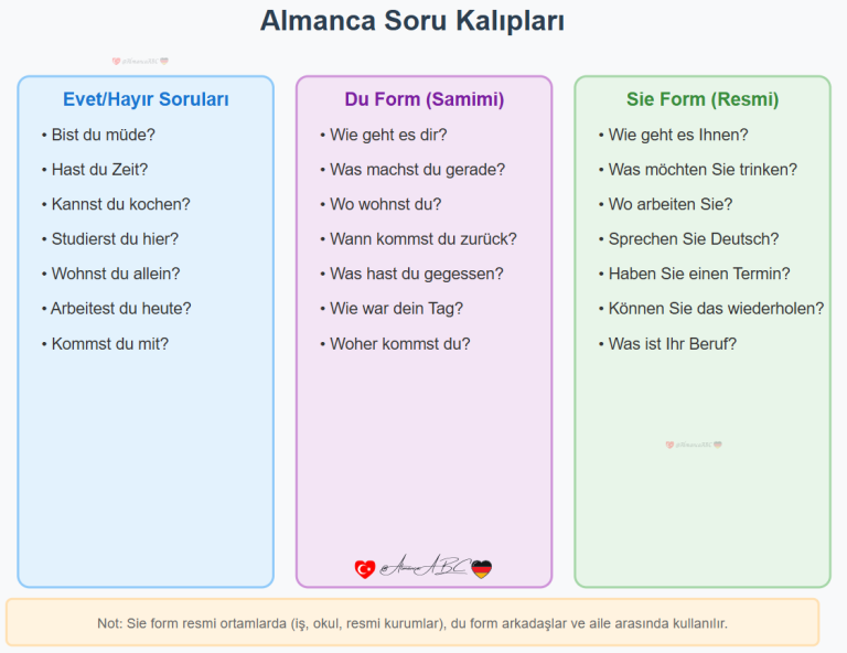 Almanca Mektup örnekleri B1 Almanca Konuları (Seviyelere Göre Sıralama A1, A2, B1)