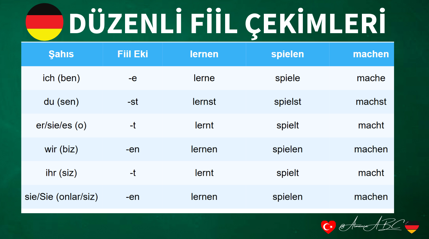 Almanca Düzenli Fiil Çekimleri (Örnekler: Lernen, Spielen, Machen)