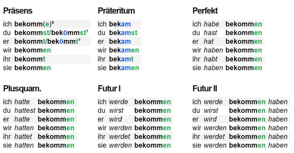 bekommen ayrılamayan fiil çekimi zamanlara göre