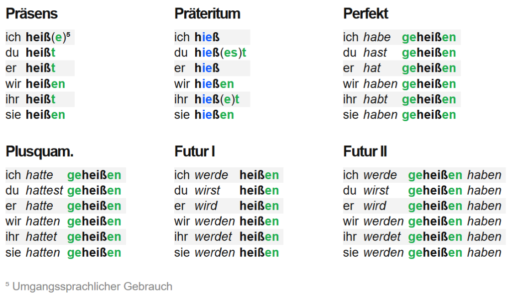 heißen düzensiz fiil çekim tablosu