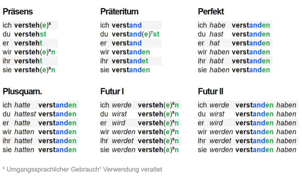 verstehen ayrılamayan fiil çekimi zamanlara göre
