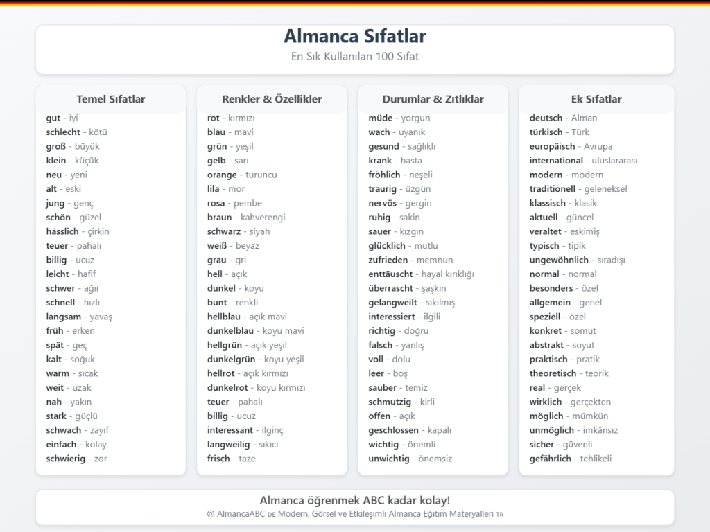 En &Ccedil;ok Kullanılan 100 Almanca Sıfat