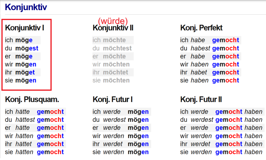 Konjunktiv I m&ouml;gen Almanca Imperativ Emir C&uuml;mleleri
