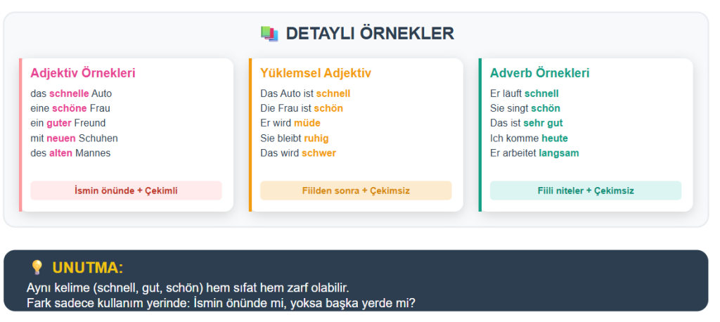 adjektiv sıfat ve adverb zarf almanca &ouml;rnek
