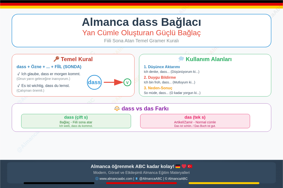 Almanca dass bağlacının temel kuralları, kullanım alanları ve dass vs das farkını gösteren kapsamlı kapak tasarımı. Modern görsel tasarım ile Alman bayrağı renkleri ve temel gramer kuralları.