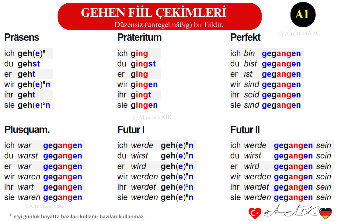 Almanca 'gehen' (geht · ging · ist gegangen) Indikativ fiili çekim tablosu