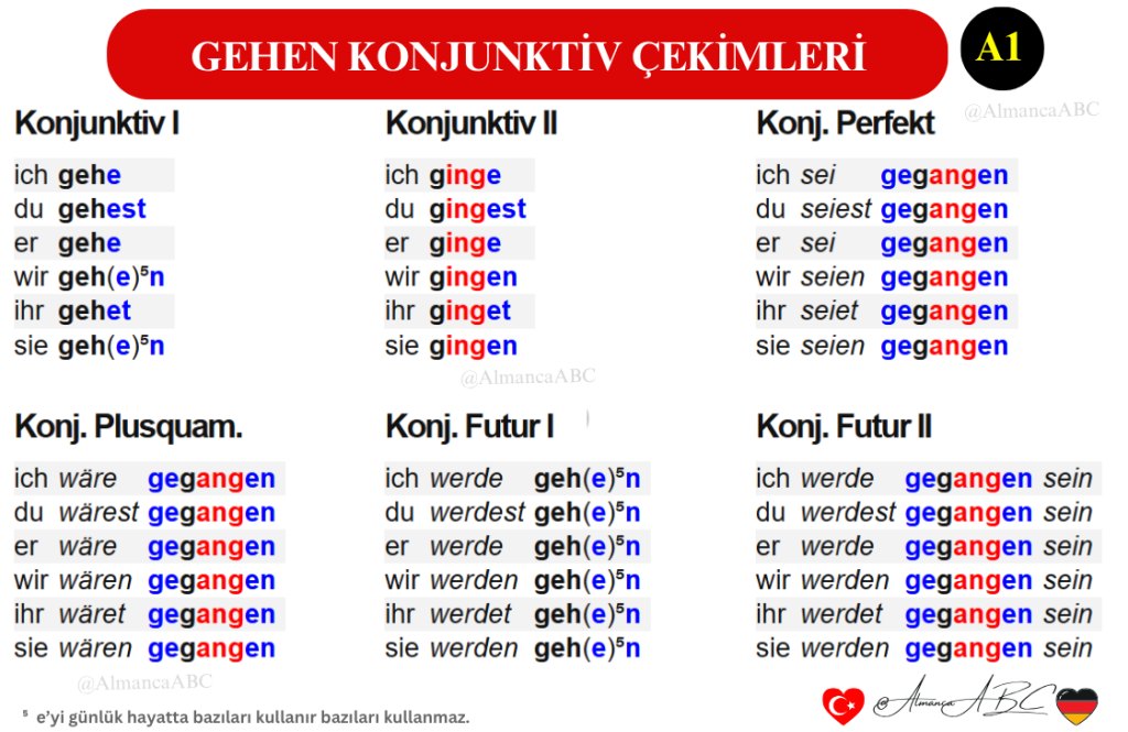 Almanca 'gehen' Konjunktiv fiili &ccedil;ekim tablosu