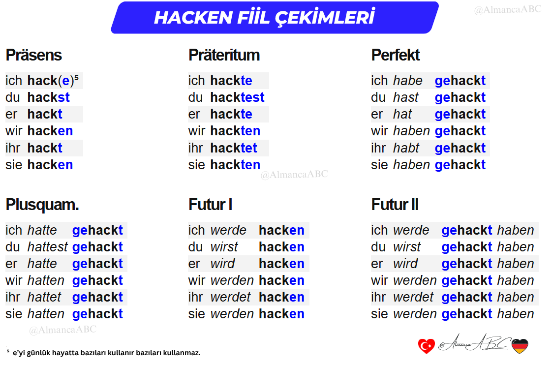 Almanca 'hacken' fiili çekim tablosu