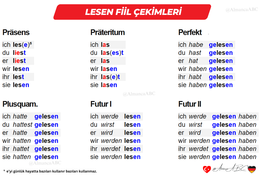 Almanca 'lesen' fiili çekim tablosu