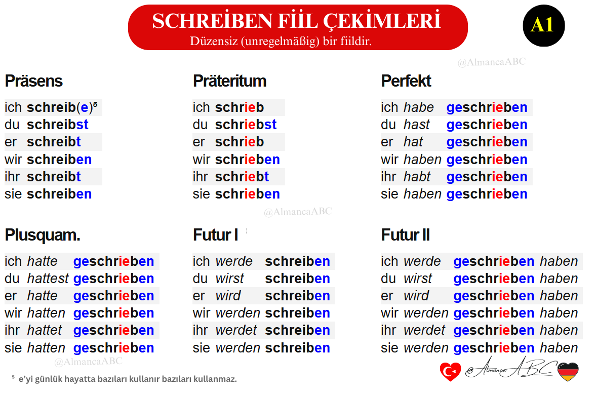 Almanca 'schreiben' (schreibt · schrieb · hat geschrieben) fiili çekim tablosu