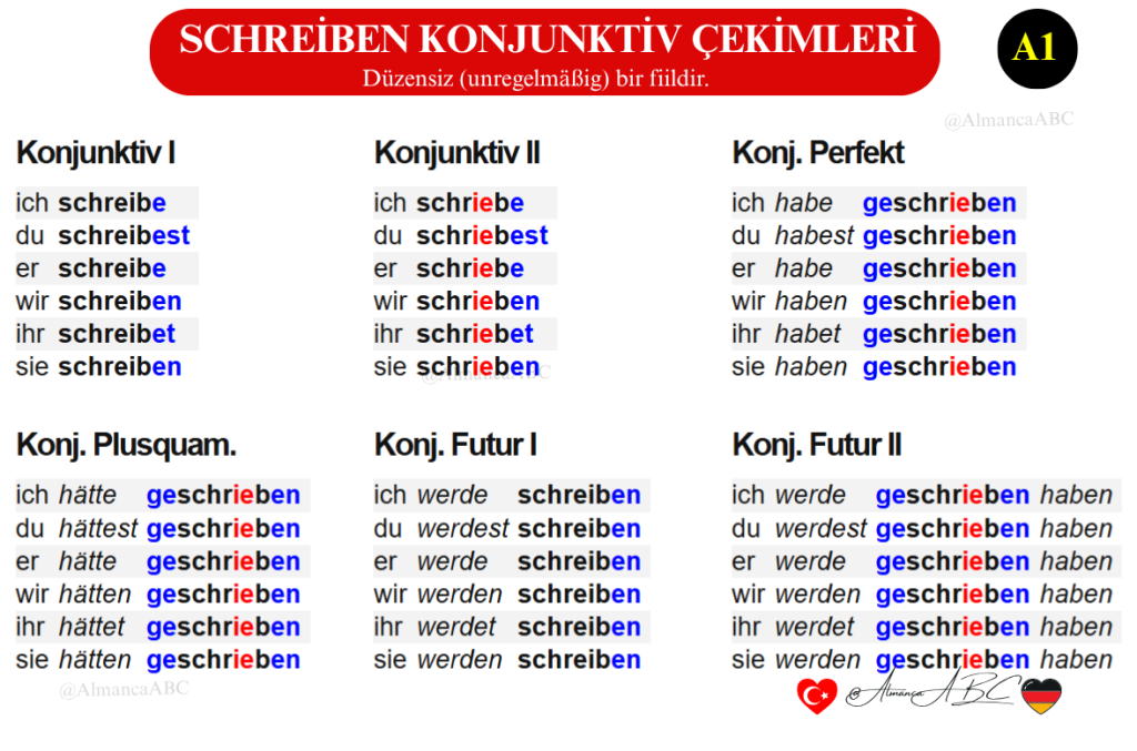 Almanca 'schreiben' (schreibt &middot; schrieb &middot; hat geschrieben) Konjunktiv &ccedil;ekim tablosu