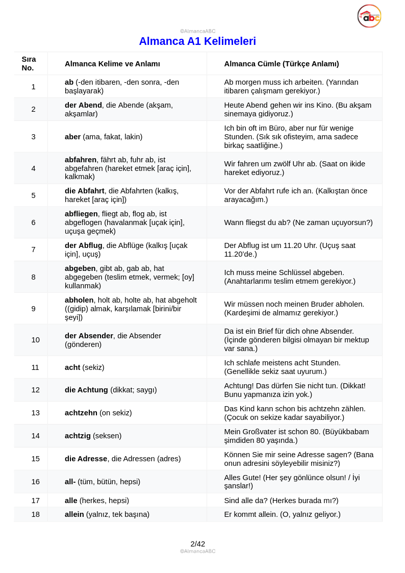 AlmancaABC tarafından hazırlanmış 'Almanca A1 Kelimeleri' başlıklı eğitim materyalinin 2. sayfası. Üç sütundan oluşan tabloda; kelimenin sırası, Almanca kelime yapısı (artikelleri ve çoğul halleriyle birlikte) ve bu kelimelerin geçtiği örnek Almanca cümlelerin Türkçe çevirileri yer alıyor.
