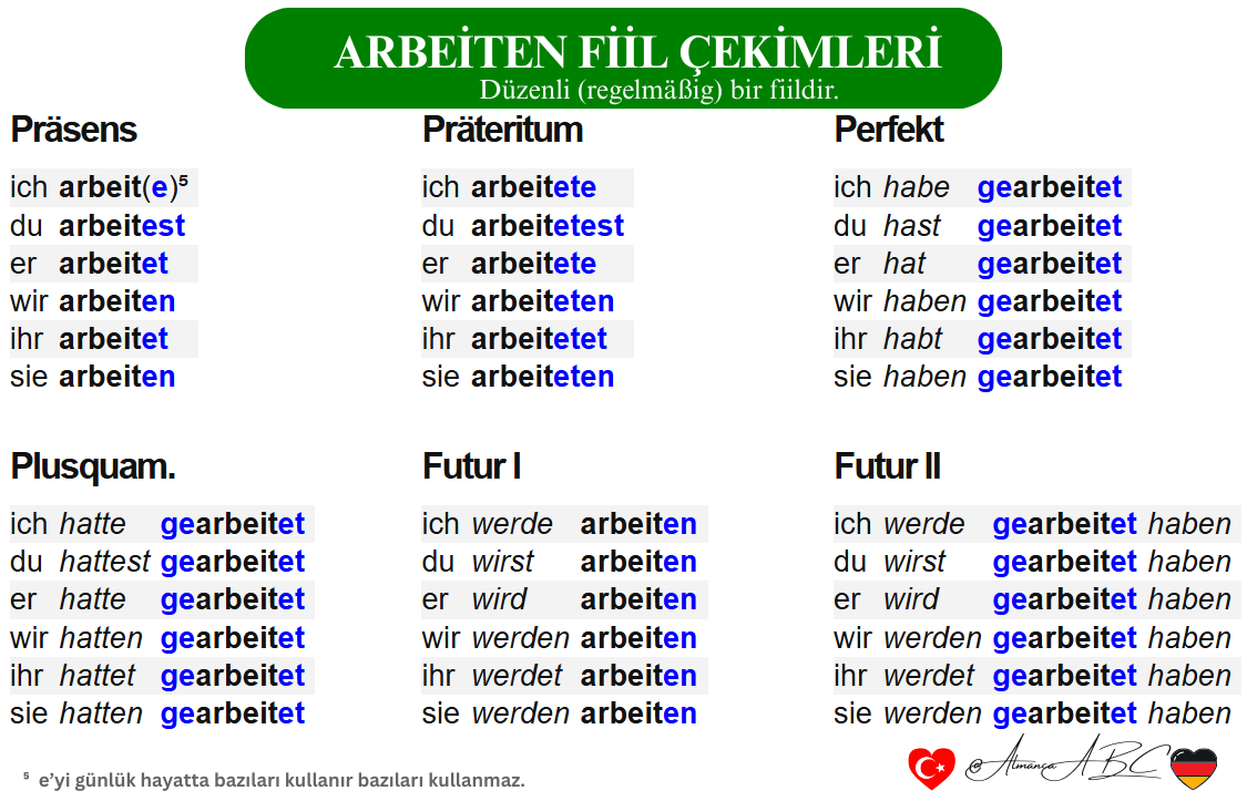 arbeiten Almanca düzenli fiil çekimleri