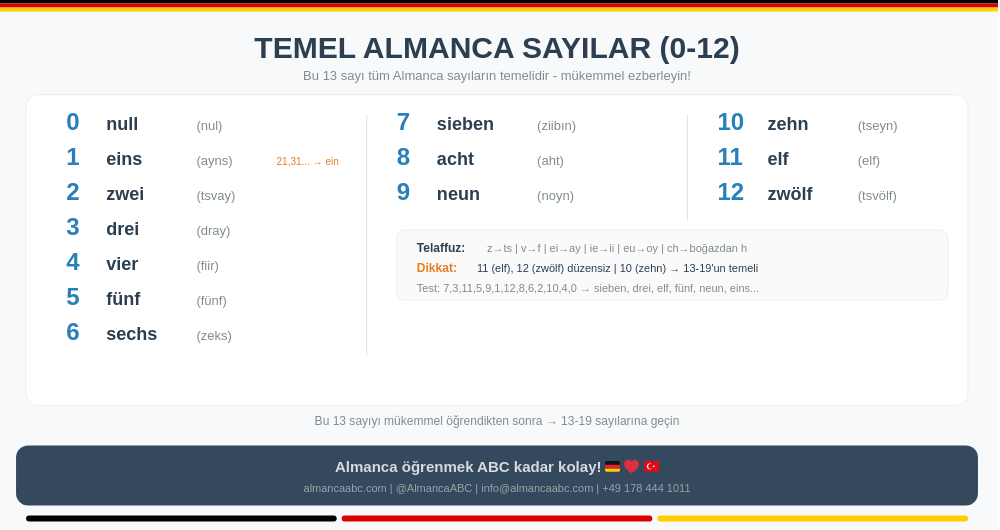 0'dan 12'ye Kadar Almanca Temel Sayılar