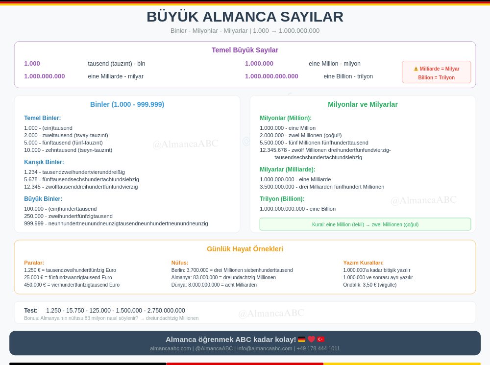 1000 ve Milyon'a Kadar D&ouml;rt Basamaklı Almanca B&uuml;y&uuml;k Sayılar @AlmancaABC