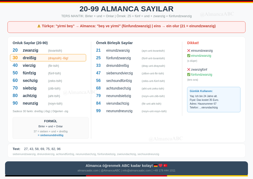 21-99 Almanca Sayılar